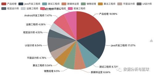 2020年應(yīng)屆生求職挑戰(zhàn)與機遇 Python爬蟲解析疫情下旅游業(yè)的用人市場